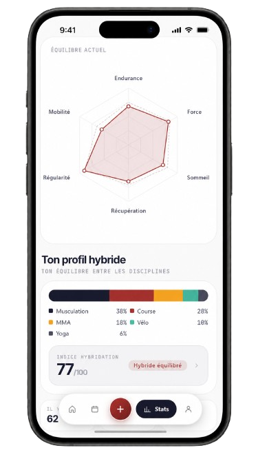 Attuna — Profil hybride et radar